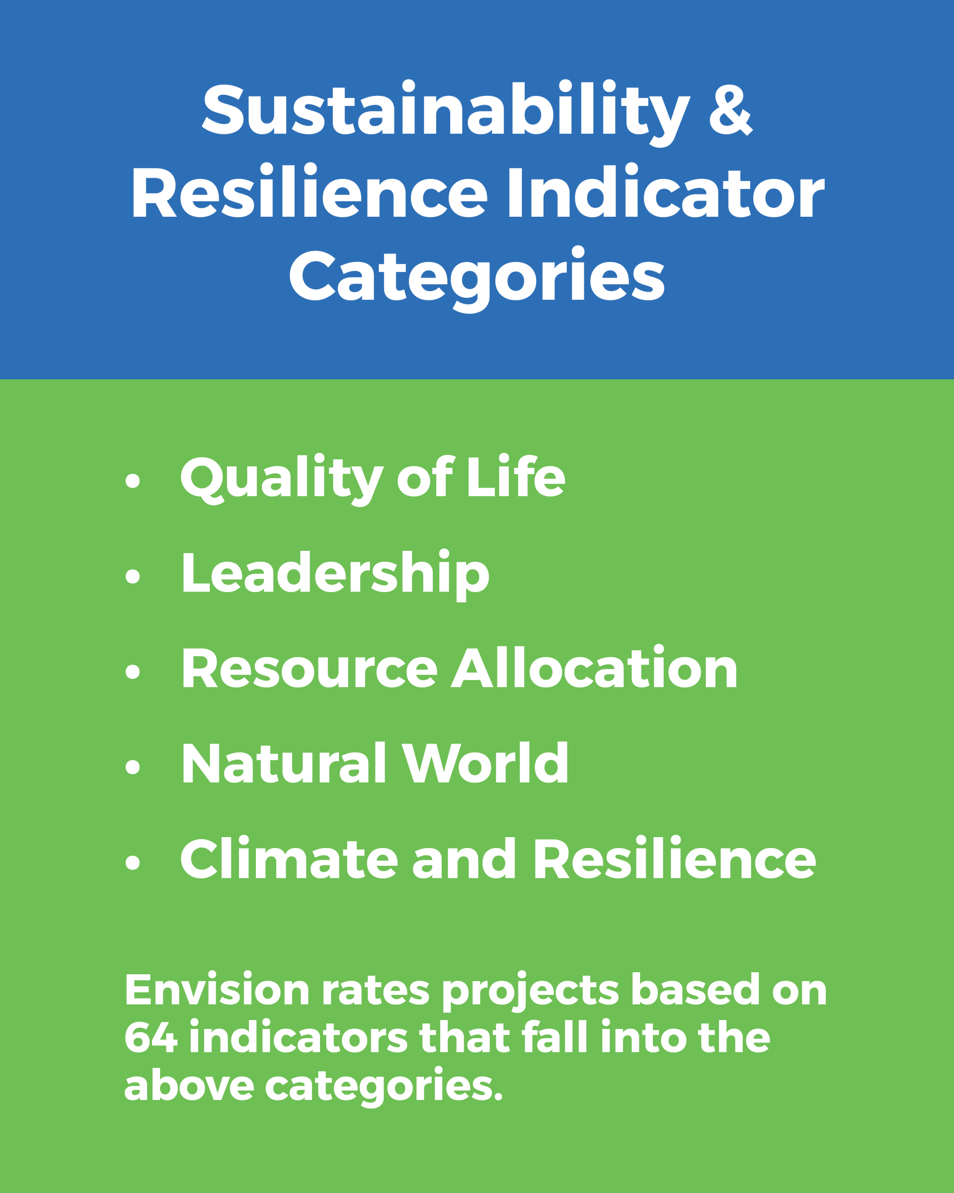 Sustainability and Resilience Indicator Categories